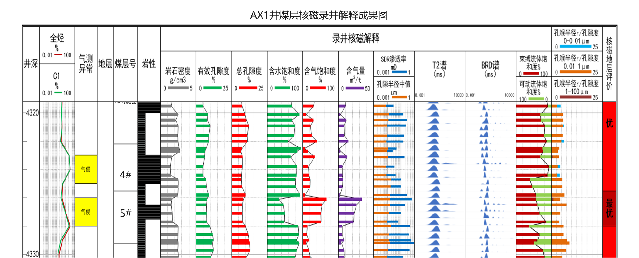 Quick On-site Testing, Precise and Efficient! Rapid Assessment of Coalbed Methane Reservoir by Shenkai SKNM12(图8) Quick On-site Testing, Precise and Efficient! Rapid Assessment of Coalbed Methane Reservoir by Shenkai SKNM12(图8)