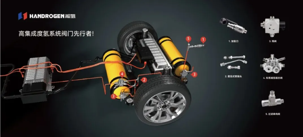 Good news! Hanqing Power, an invested company of Shenkai, completes Series A++ financing round to accelerate its dual-track strategy in commercial aerospace and hydrogen energy.(图5) Good news! Hanqing Power, an invested company of Shenkai, completes Series A++ financing round to accelerate its dual-track strategy in commercial aerospace and hydrogen energy.(图5)