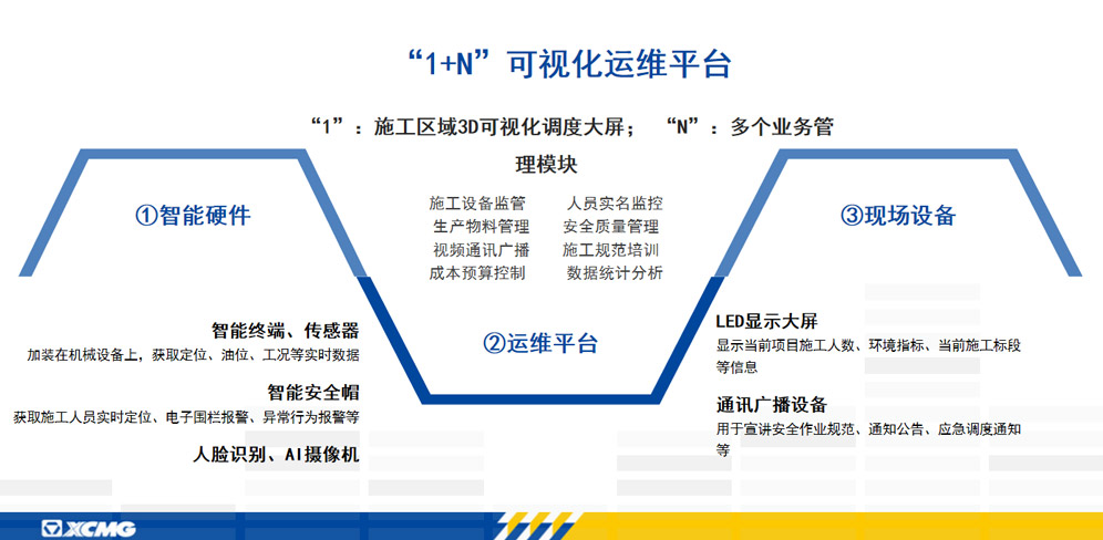 机场数字化施工