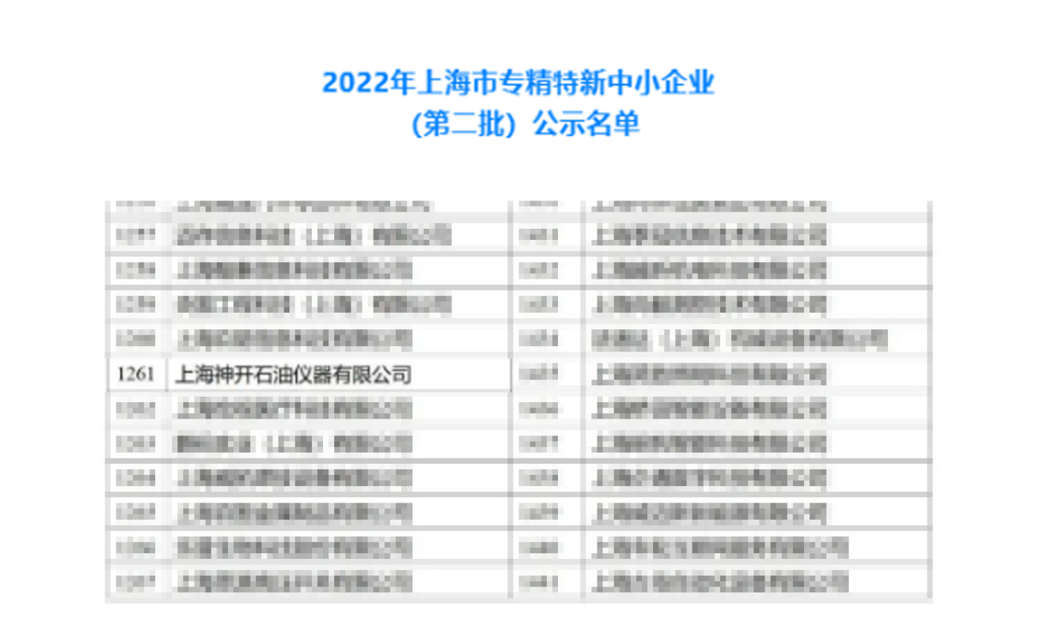 尊龙集团官网仪器荣获上海市“专精特新”企业认定(图1)