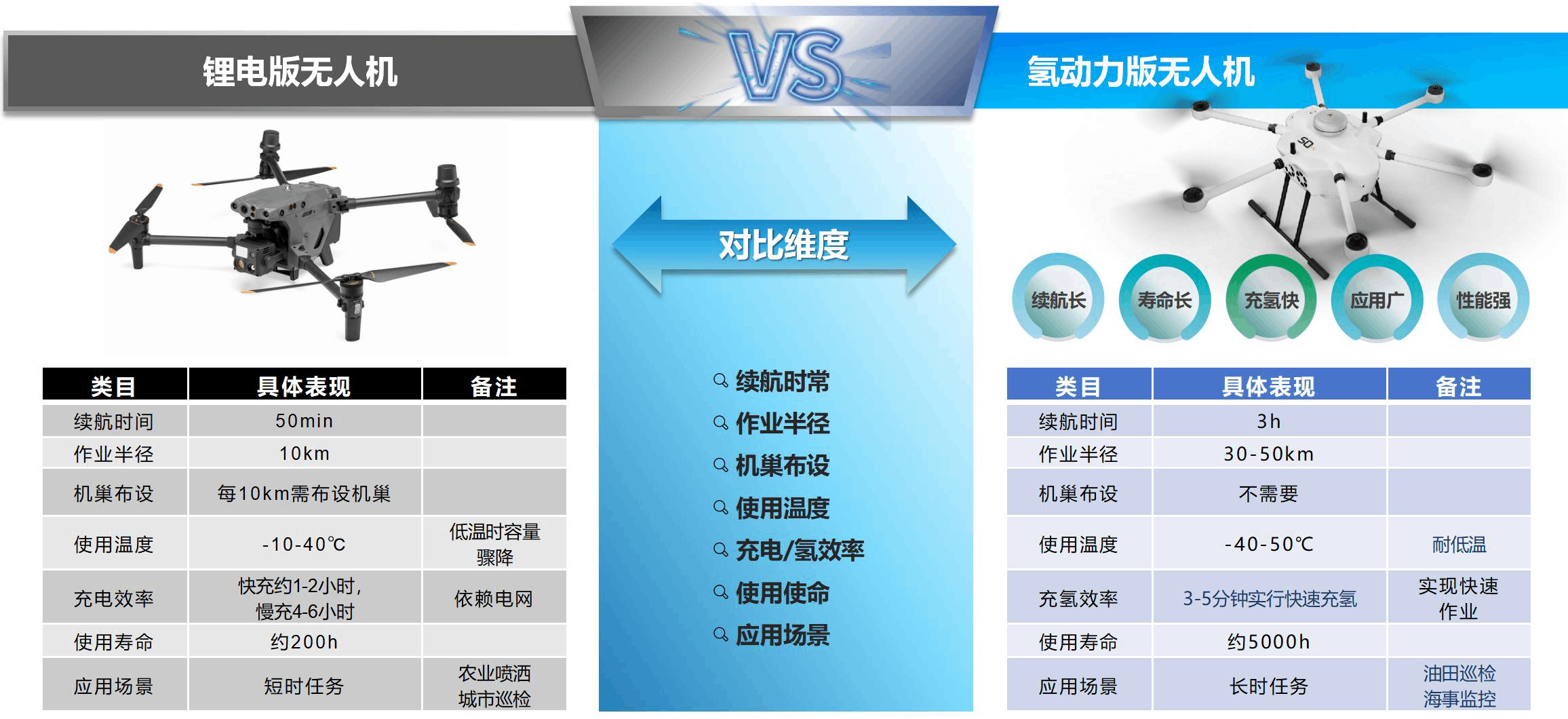 尊龙集团官网&瀚氢联合推出氢动力无人机在大庆油田完成巡检试飞任务(图4) 尊龙集团官网&瀚氢联合推出氢动力无人机在大庆油田完成巡检试飞任务(图4)