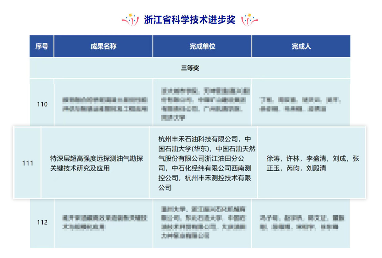 喜讯!尊龙集团官网丰禾特深层超高强度远探测项目荣获浙江省科学技术进步奖(图2) 喜讯!尊龙集团官网丰禾特深层超高强度远探测项目荣获浙江省科学技术进步奖(图2)